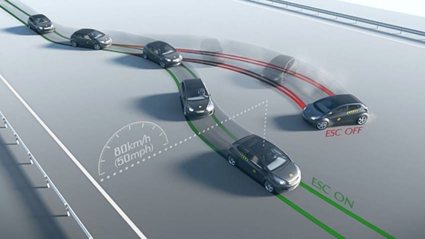 Lỗi ESP Trên Xe Mercedes: Nguyên Nhân, Dấu Hiệu và Giải Pháp Khắc Phục 2018 what is electronic stability control 2 232441 1