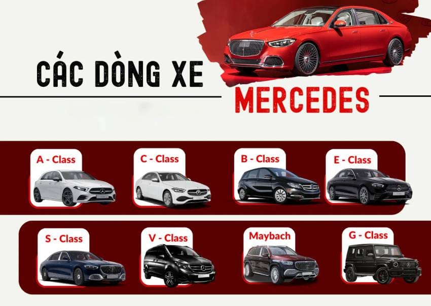 So Sánh Các Dòng Xe Mercedes: Đâu Là Lựa Chọn Phù Hợp Nhất? cac dong xe mercedes tu thap den cao 1200x 1