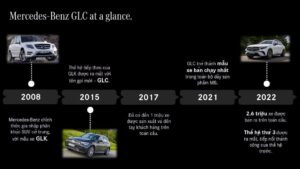 Mercedes GLC 2025