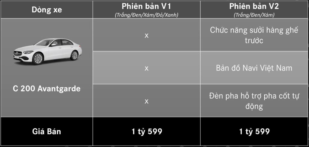 Mercedes C200 2025 Phiên Bản V2